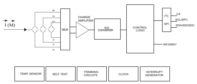 框图 - STMicroelectronics LIS2MDL数字输出3轴磁力计